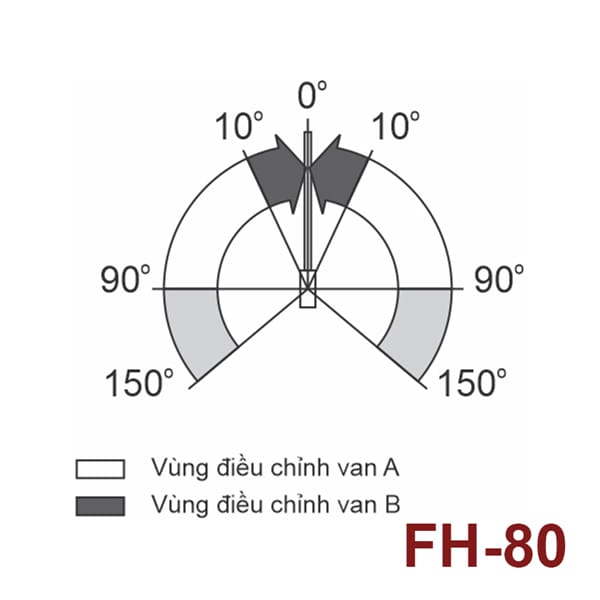 Bản lề sàn lắp nổi 80kg Glaze - Ảnh 3
